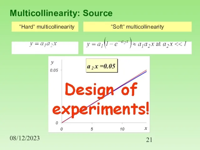 08/12/2023 Multicollinearity: Source