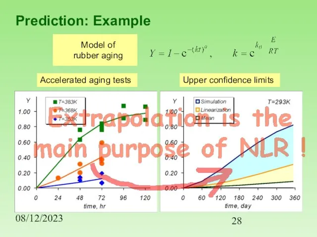 08/12/2023 Prediction: Example Accelerated aging tests Upper confidence limits Model of rubber aging