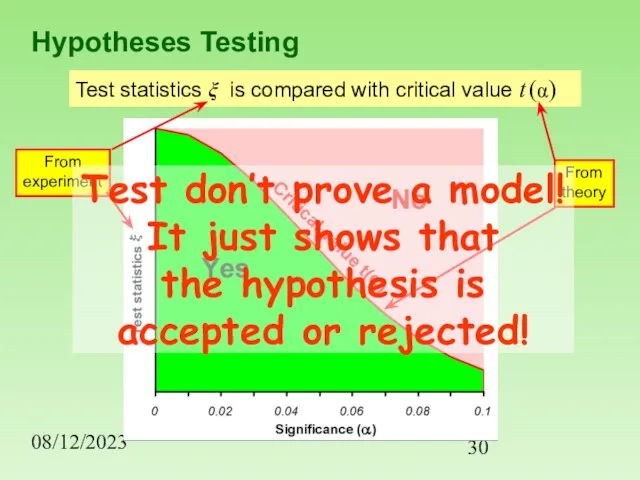 08/12/2023 Hypotheses Testing Test statistics ξ is compared with critical value t