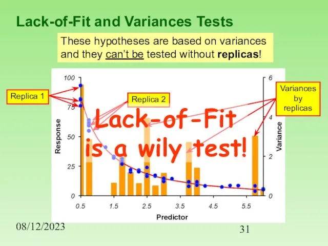 08/12/2023 Lack-of-Fit and Variances Tests These hypotheses are based on variances and
