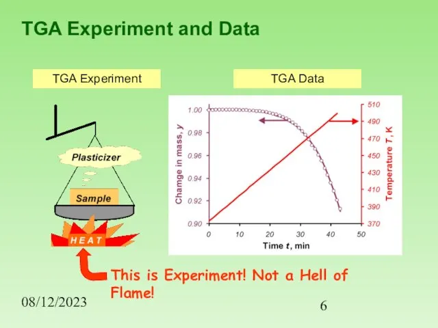 08/12/2023 TGA Experiment and Data TGA Experiment TGA Data