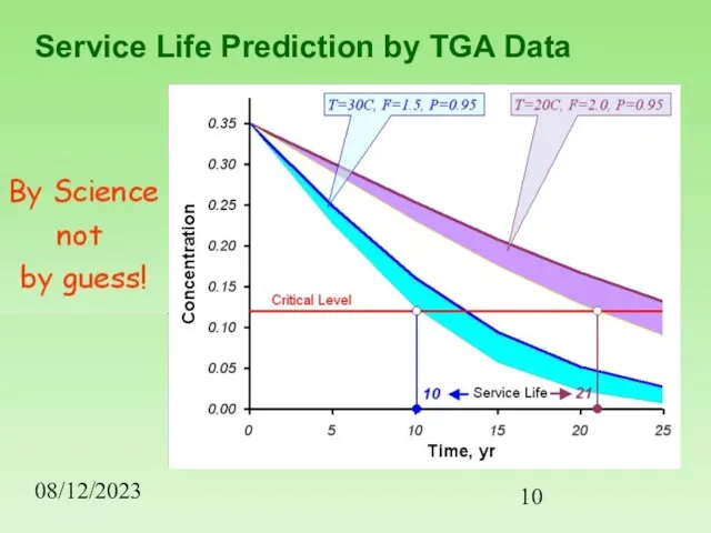 08/12/2023 Service Life Prediction by TGA Data