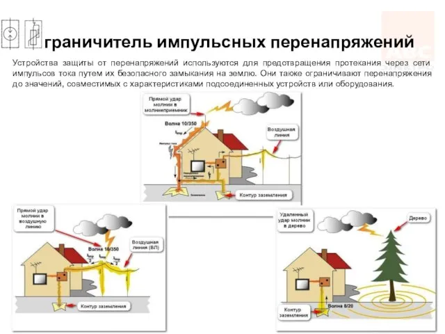 Ограничитель импульсных перенапряжений Устройства защиты от перенапряжений используются для предотвращения протекания через