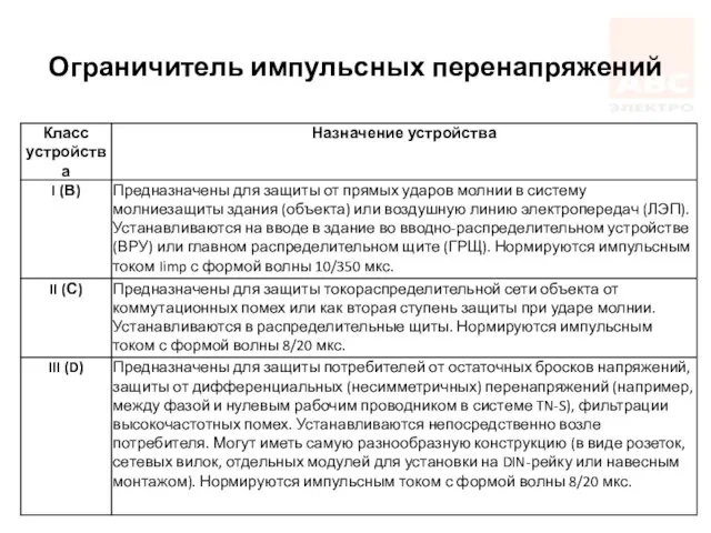 Ограничитель импульсных перенапряжений