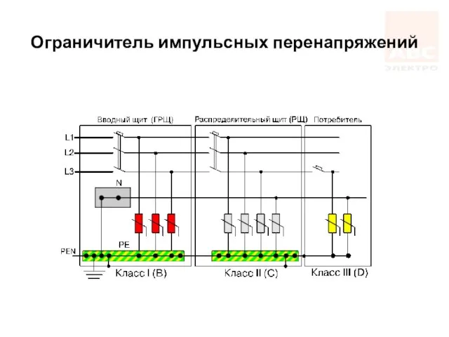 Ограничитель импульсных перенапряжений