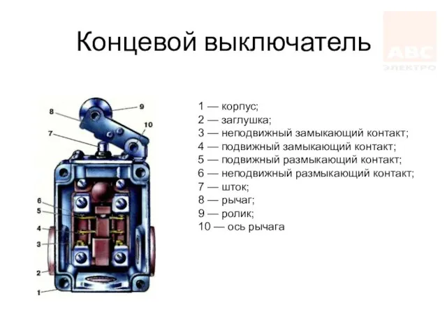 Концевой выключатель 1 — корпус; 2 — заглушка; 3 — неподвижный замыкающий