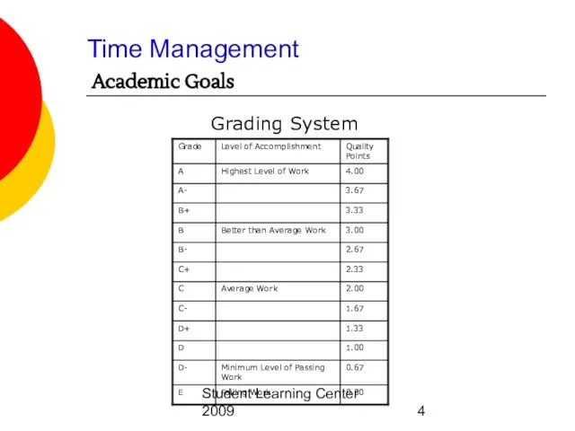 Student Learning Center 2009 Time Management Grading System Academic Goals