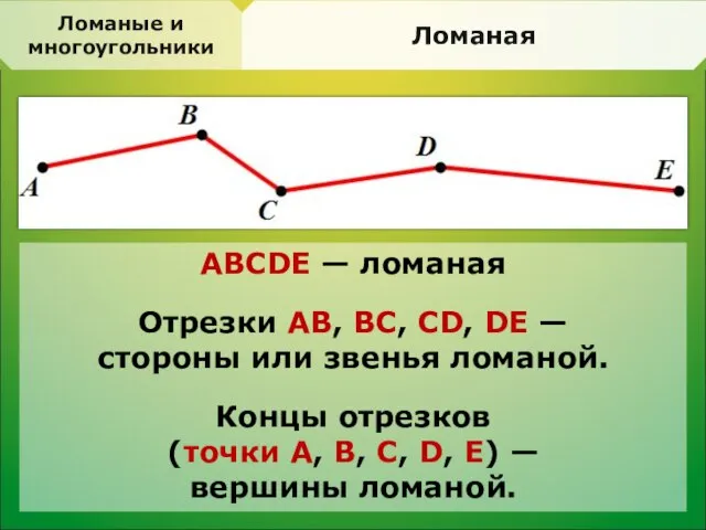 Ломаные и многоугольники Ломаная ABCDE — ломаная Отрезки AB, BC, CD, DE