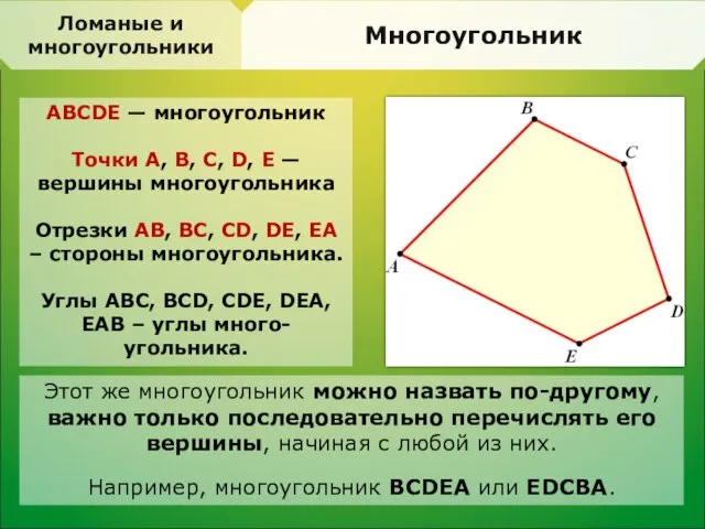 Ломаные и многоугольники Многоугольник ABCDE — многоугольник Точки A, B, C, D,