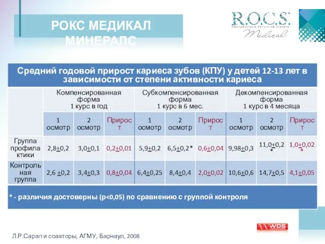 РОКС МЕДИКАЛ МИНЕРАЛС Л.Р.Сарап и соавторы, АГМУ, Барнаул, 2008