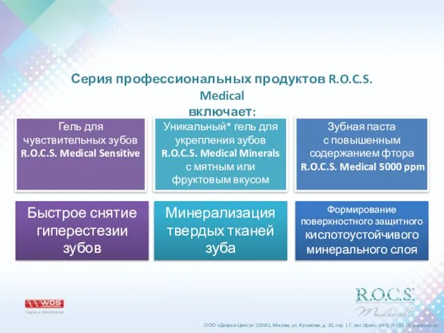 Гель для чувствительных зубов R.O.C.S. Medical Sensitive Уникальный* гель для укрепления зубов