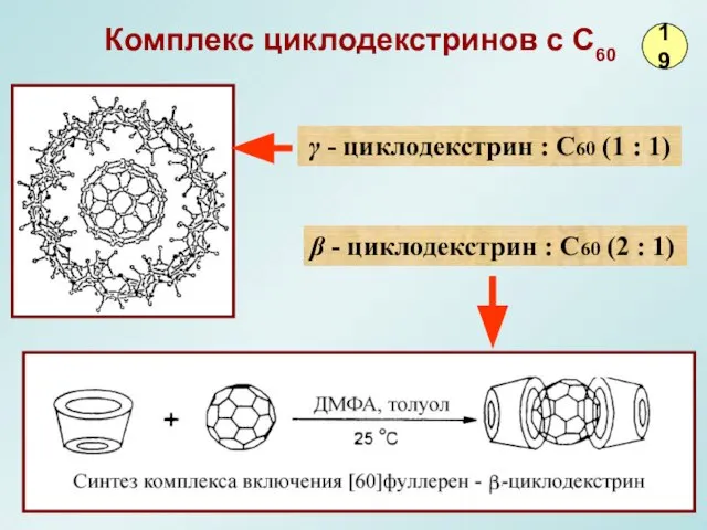 Комплекс циклодекстринов с С60 19