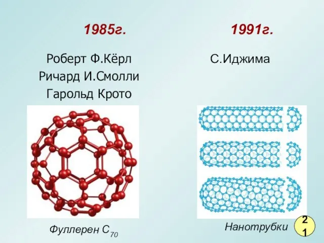 1985г. 1991г. Нанотрубки Фуллерен С70 21