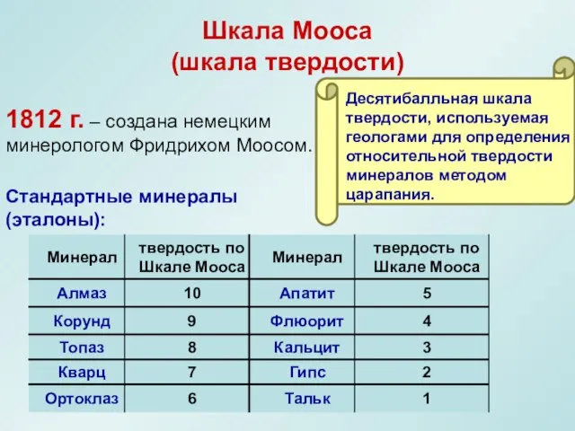 Шкала Мооса (шкала твердости) 1812 г. – создана немецким минерологом Фридрихом Моосом.