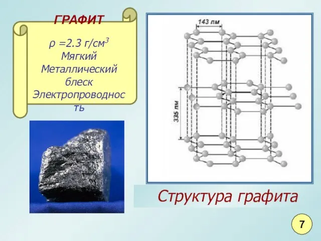 Структура графита ГРАФИТ ρ =2.3 г/см3 Мягкий Металлический блеск Электропроводность 7