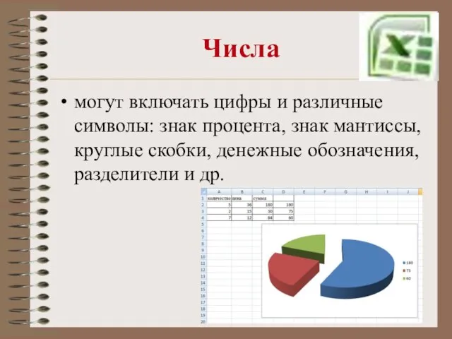 Числа могут включать цифры и различные символы: знак процента, знак мантиссы, круглые