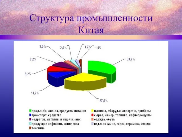 Структура промышленности Китая