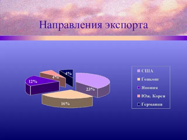 Направления экспорта