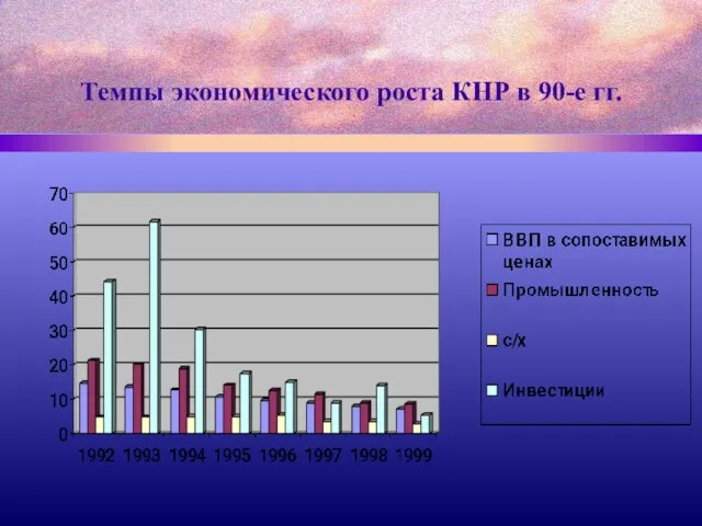 Темпы экономического роста КНР в 90-е гг.