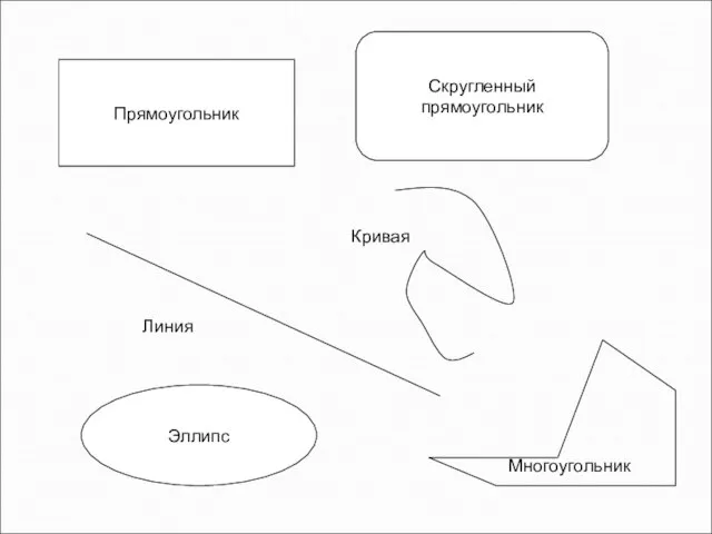 Прямоугольник Скругленный прямоугольник Линия Кривая Эллипс Многоугольник