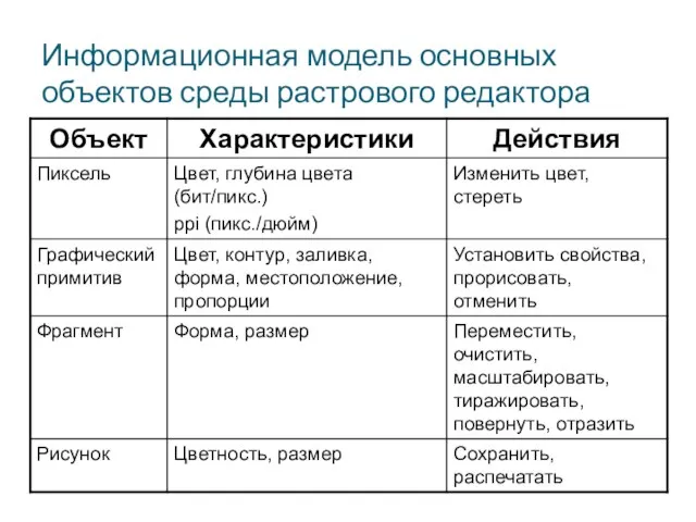 Информационная модель основных объектов среды растрового редактора