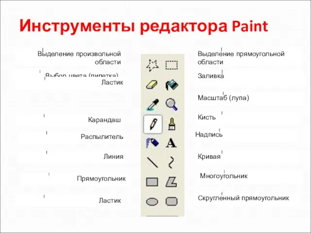 Выделение произвольной области Выбор цвета (пипетка) Ластик Карандаш Распылитель Линия Прямоугольник Ластик