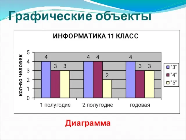 Графические объекты Диаграмма