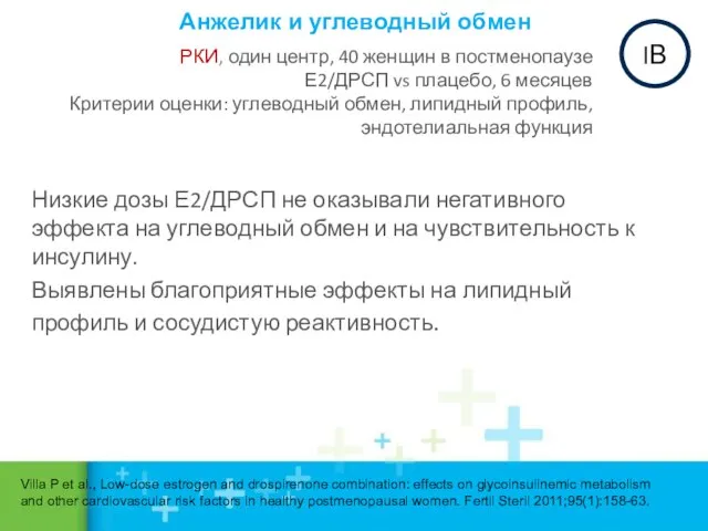 Анжелик и углеводный обмен Низкие дозы Е2/ДРСП не оказывали негативного эффекта на