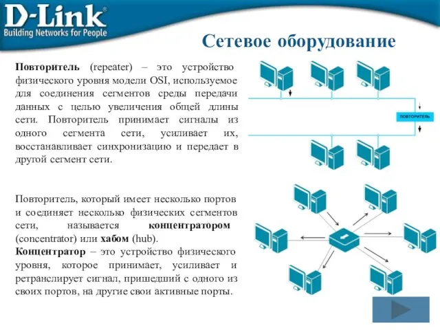 Повторитель (repeater) – это устройство физического уровня модели OSI, используемое для соединения