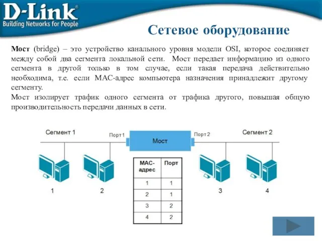 Сетевое оборудование Мост (bridge) – это устройство канального уровня модели OSI, которое