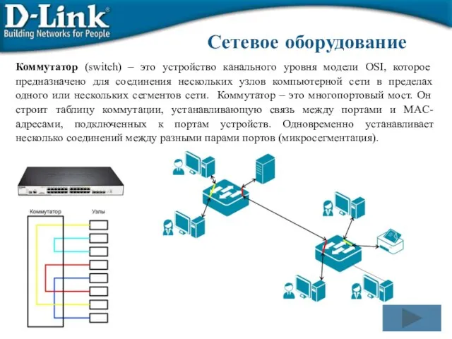 Коммутатор (switch) – это устройство канального уровня модели OSI, которое предназначено для