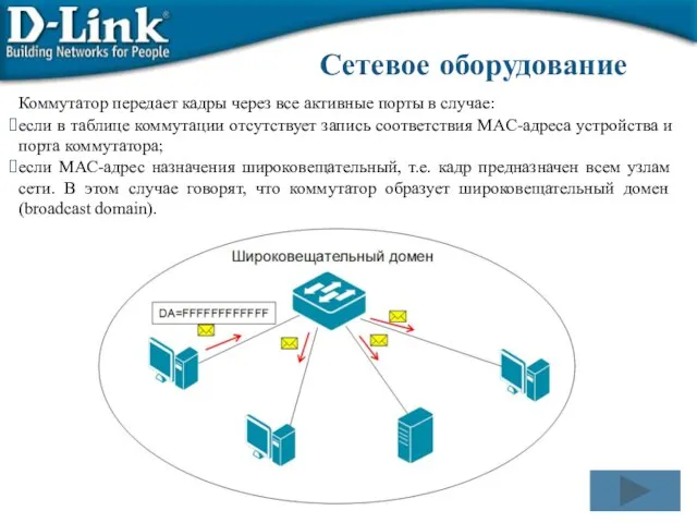 Коммутатор передает кадры через все активные порты в случае: если в таблице