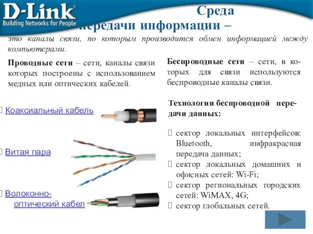 Коаксиальный кабель Витая пара Волоконно- оптический кабель Проводные сети – сети, каналы