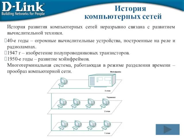 История компьютерных сетей История развития компьютерных сетей неразрывно связана с развитием вычислительной