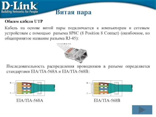 Витая пара Обжим кабеля UTP Кабель на основе витой пары подключается к