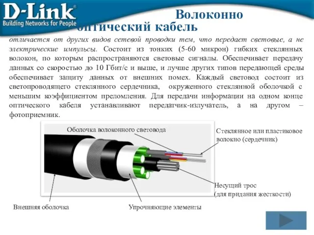 -оптический кабель отличается от других видов сетевой проводки тем, что передает световые,