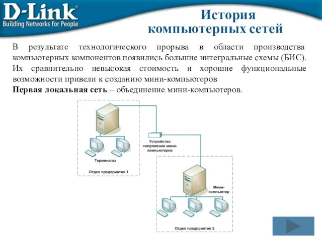 История компьютерных сетей В результате технологического прорыва в области производства компьютерных компонентов