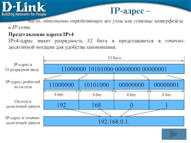 IP-адрес – число, однозначно определяющее все узлы или сетевые интерфейсы в IP-сети.