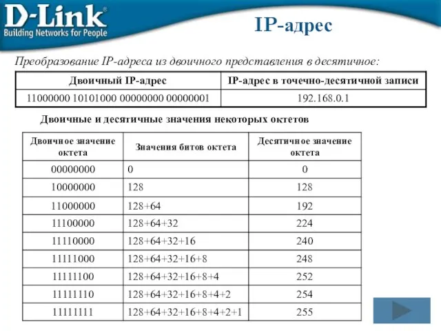 IP-адрес Преобразование IP-адреса из двоичного представления в десятичное: Двоичные и десятичные значения некоторых октетов