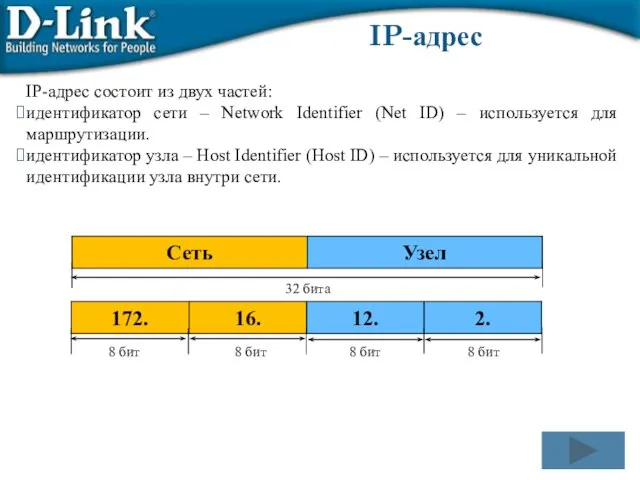 IP-адрес IP-адрес состоит из двух частей: идентификатор сети – Network Identifier (Net