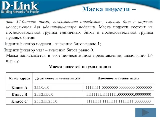 Маска подсети – это 32-битное число, позволяющее определить, сколько бит в адресах