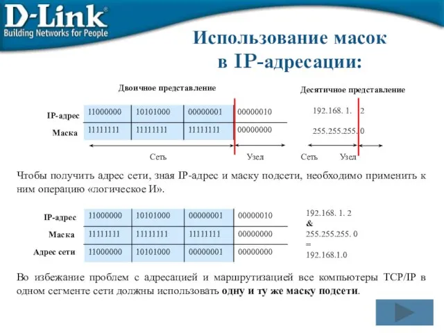 IP-адрес Маска Двоичное представление 192.168. 1. 2 255.255.255. 0 Десятичное представление Сеть