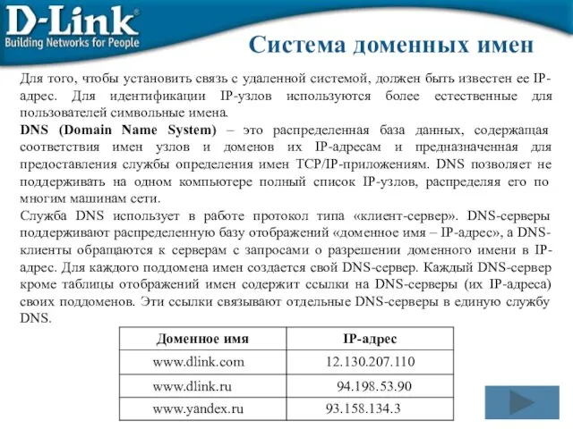 Система доменных имен Для того, чтобы установить связь с удаленной системой, должен