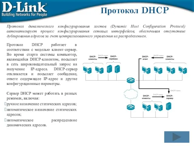 Протокол DHCP Протокол динамического конфигурирования хостов (Dynamic Host Configuration Protocol) автоматизирует процесс