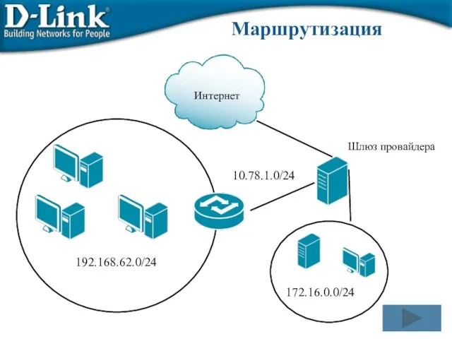 192.168.62.0/24 10.78.1.0/24 Шлюз провайдера Интернет 172.16.0.0/24 Маршрутизация