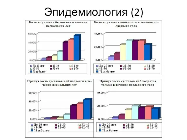 Эпидемиология (2)