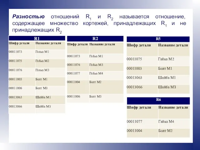 Разностью отношений R1 и R2 называется отношение, содержащее множество кортежей, принадлежащих R1 и не принадлежащих R2