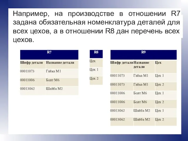 Например, на производстве в отношении R7 задана обязательная номенклатура деталей для всех