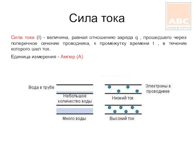 Сила тока Сила тока (I) - величина, равная отношению заряда q ,