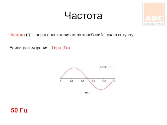 Частота Частота (f) – определяет количество колебаний тока в секунду. Единица измерения